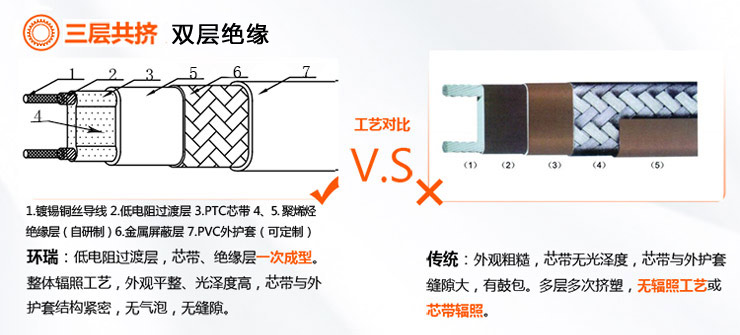 環瑞和傳統產品大PK