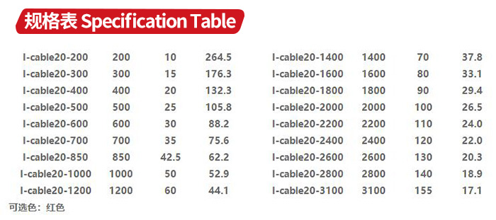 I-cable發熱電纜規格表