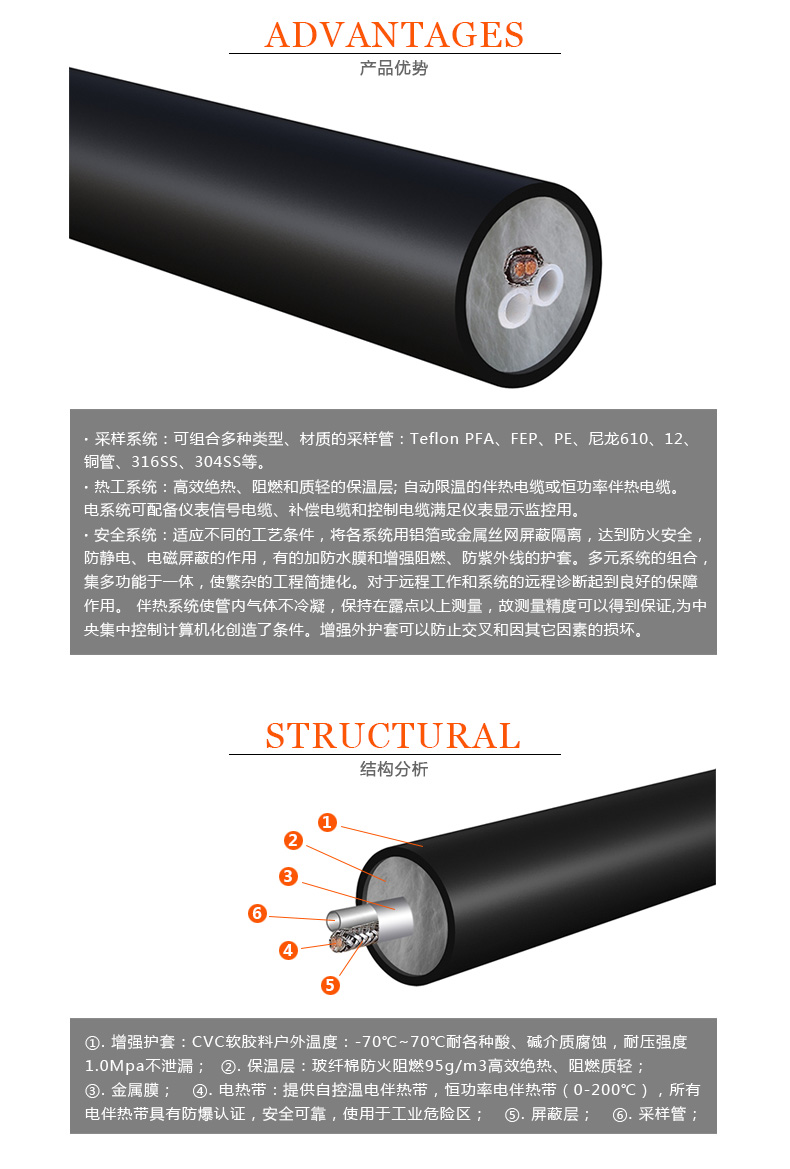 采樣加熱管線優勢